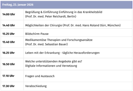 Screenshot Programm TGCT PatTag 23 01 2026